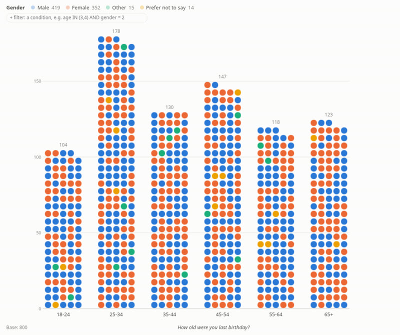 Data visualisation with DataBods to explore your data Data visualisation with DataBods to explore your data