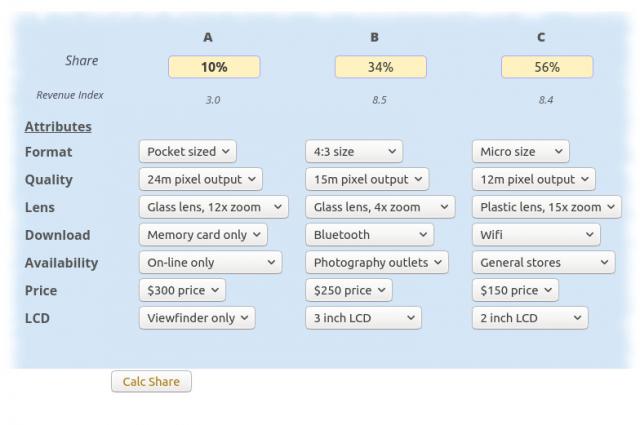 Modelling markets with conjoint analysis