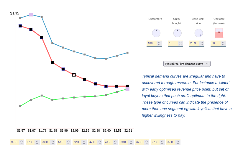 Pricing chart example