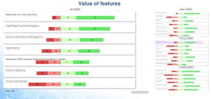 Live Data charting with Cxoice